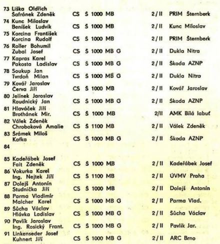 Zdenĕk Kec i Mojmir Klima – Renault 8 Renault.