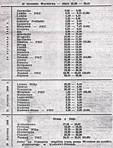 Sobiesław Zasada i Jerzy Dobrzański – Porsche 911 T.