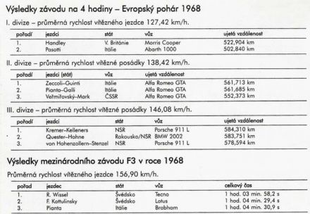 4h Brno - 1968r