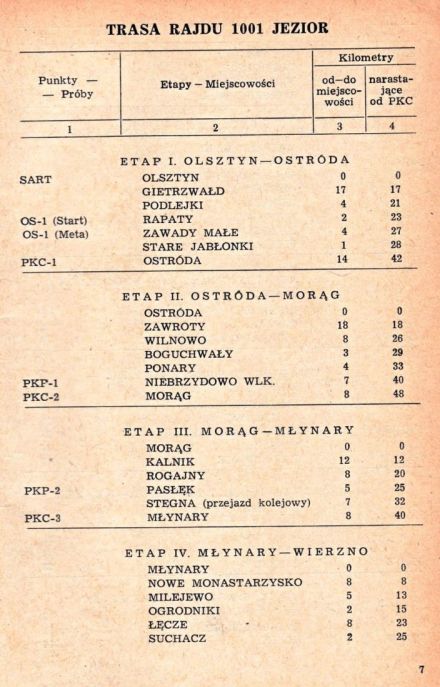 Rajd 1001 Jezior - 1969r.