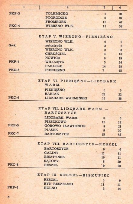 Rajd 1001 Jezior - 1969r.