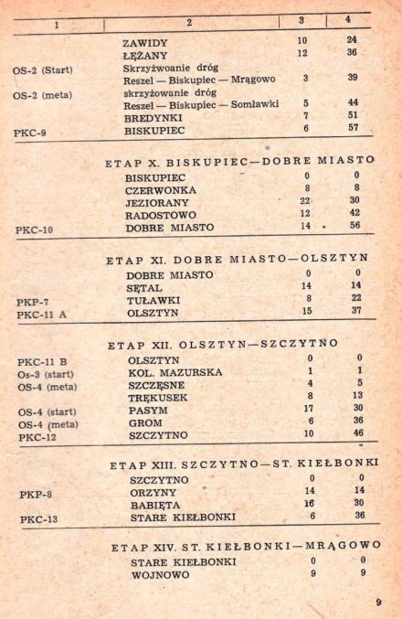 Rajd 1001 Jezior - 1969r.
