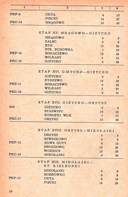 Rajd 1001 Jezior - 1969r.