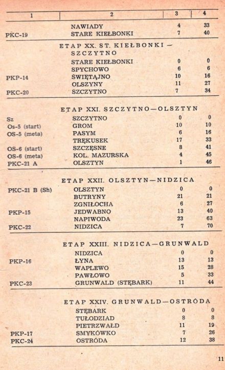 Rajd 1001 Jezior - 1969r.