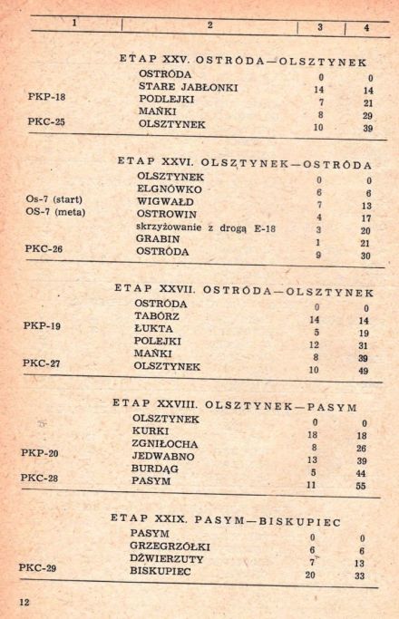 Rajd 1001 Jezior - 1969r.