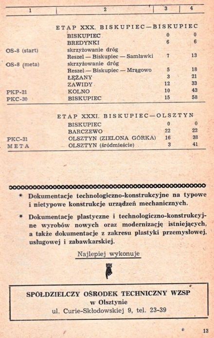 Rajd 1001 Jezior - 1969r.