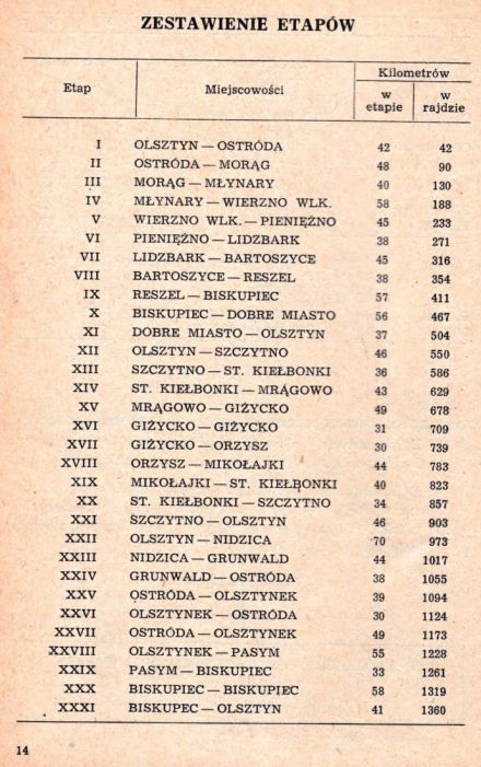 Rajd 1001 Jezior - 1969r.