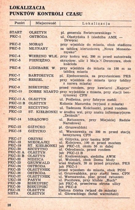 Rajd 1001 Jezior - 1969r.