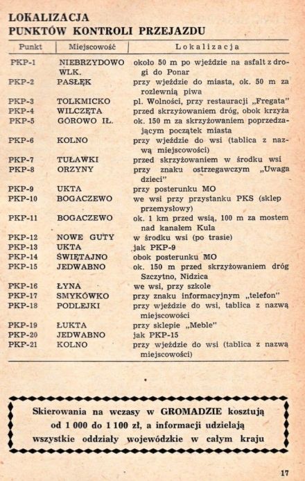 Rajd 1001 Jezior - 1969r.