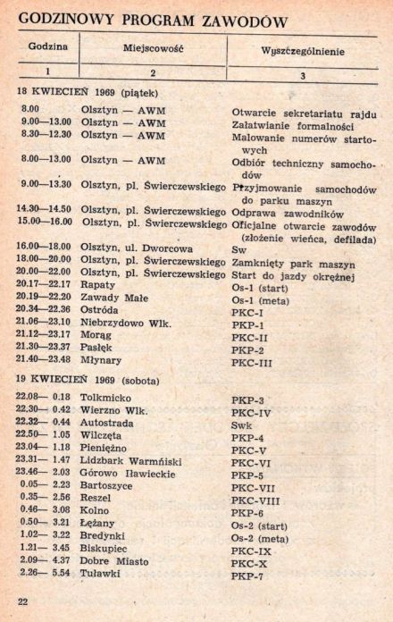 Rajd 1001 Jezior - 1969r.