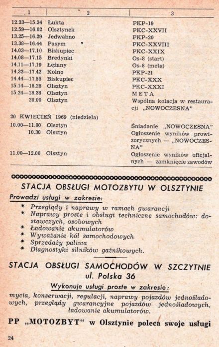 Rajd 1001 Jezior - 1969r.
