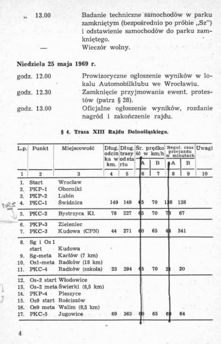 13 Rajd Dolnośląski - 1969r