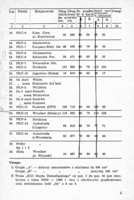 13 Rajd Dolnośląski - 1969r
