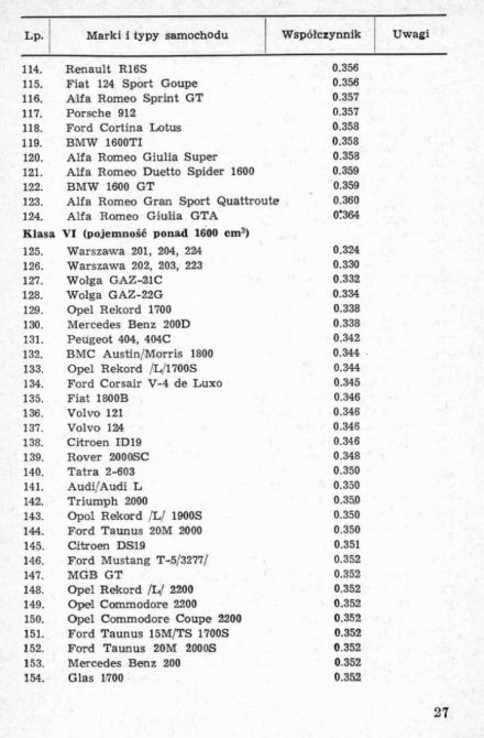 13 Rajd Dolnośląski - 1969r