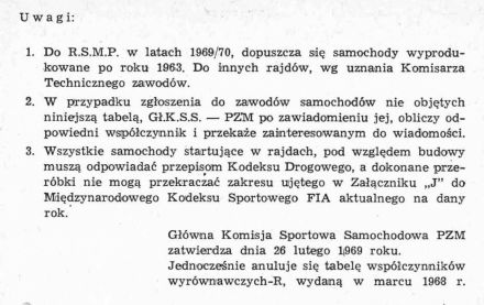 13 Rajd Dolnośląski - 1969r