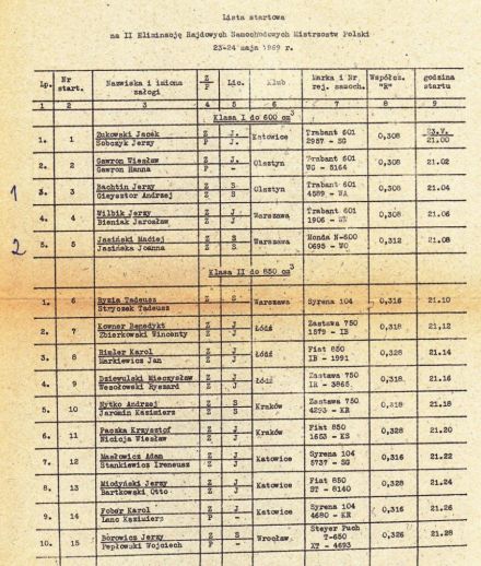 Rajd Dolnośląski - 1969r.
