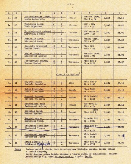 Rajd Dolnośląski - 1969r.