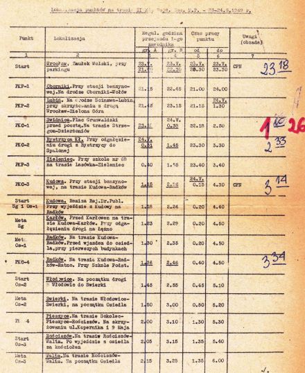 Rajd Dolnośląski - 1969r.