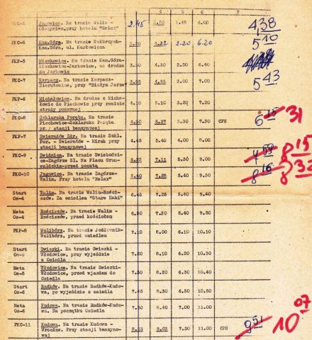 Rajd Dolnośląski - 1969r.