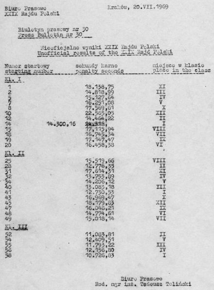 Rajd Polski - 1969r