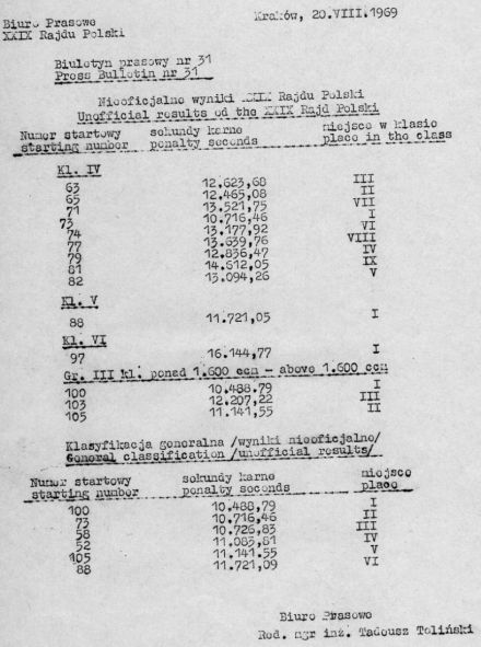 Rajd Polski - 1969r