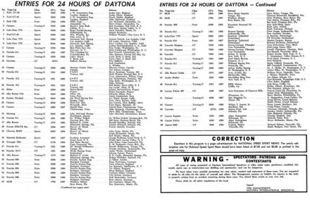 24h Daytona - 1969r