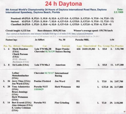 24h Daytona - 1969r