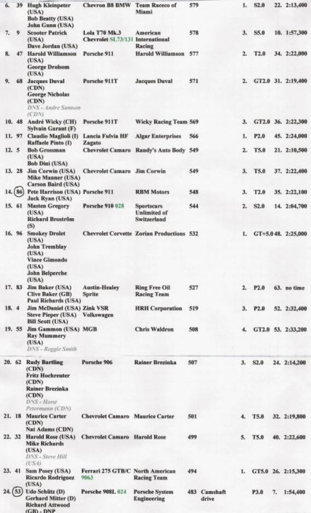 24h Daytona - 1969r