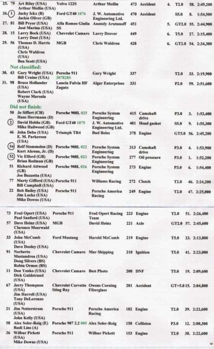 24h Daytona - 1969r