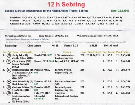 12h Sebring - 1969r