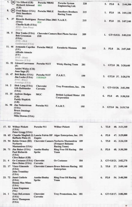 12h Sebring - 1969r