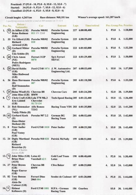 500 mil Brands Hatch - 1969r