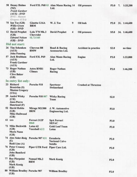 500 mil Brands Hatch - 1969r