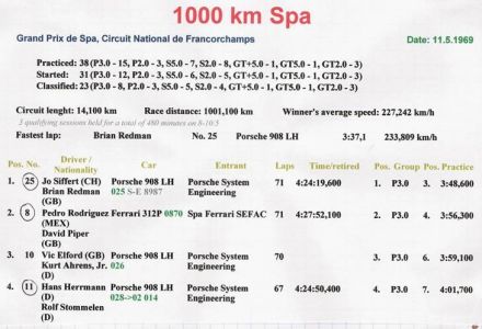 1000km w Spa - 1969r