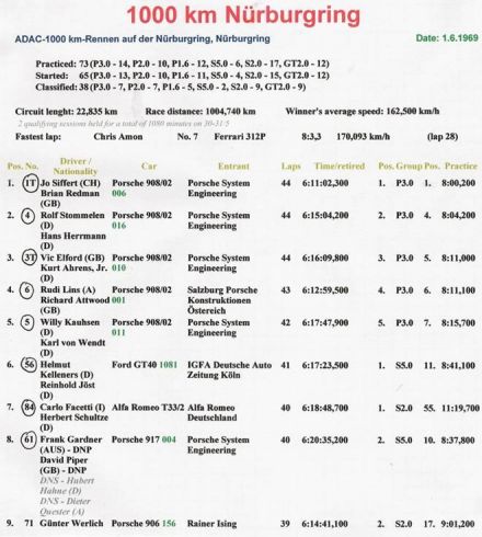 1000km Nurburgring - 1969