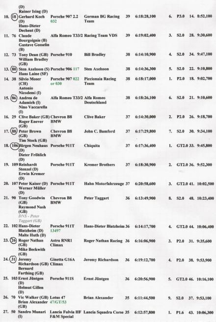 1000km Nurburgring - 1969r