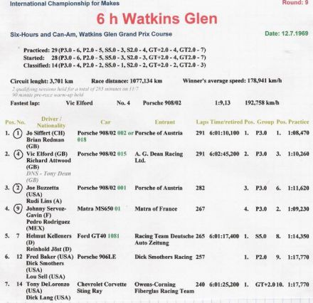 6h Watkins Glen - 1969
