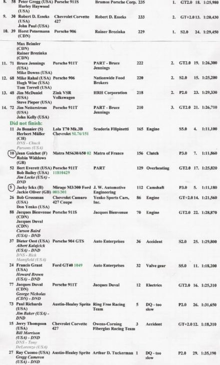 6h Watkins Glen - 1969