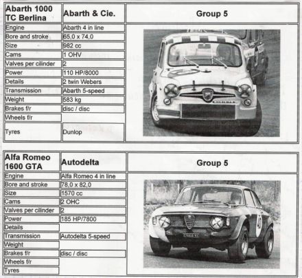 Mistrzostwa Europy samochodów turystycznych - podsumowanie 1969
