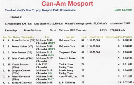 Mosport CanAm - 1969