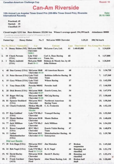 Riverside CanAm - 1969