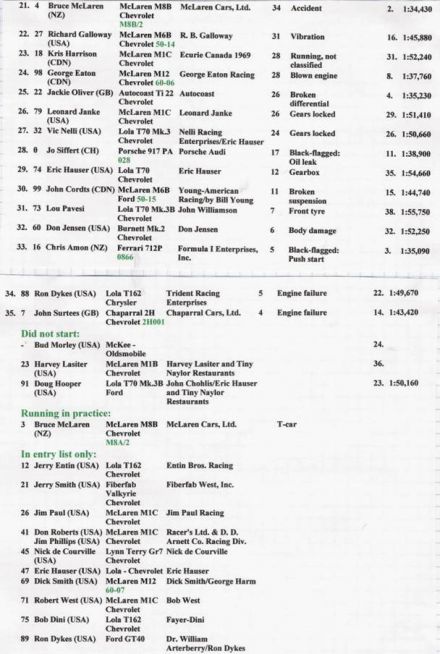 Riverside CanAm - 1969