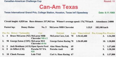 Texas CanAm - 1969