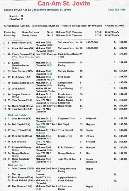 Mont Tremblant CanAm - 1969