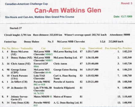 Watkins Gleen CanAm - 1969