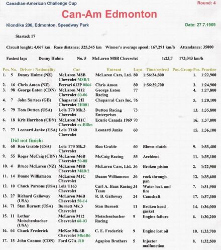 Edmonton CanAm - 1969