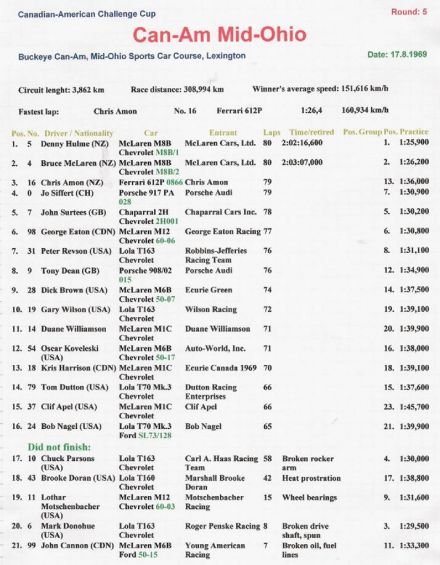 Mid Ohio CanAm - 1969