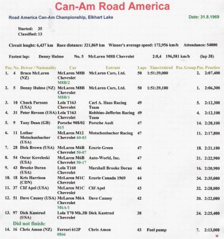 Elkhart Lake CanAm - 1969