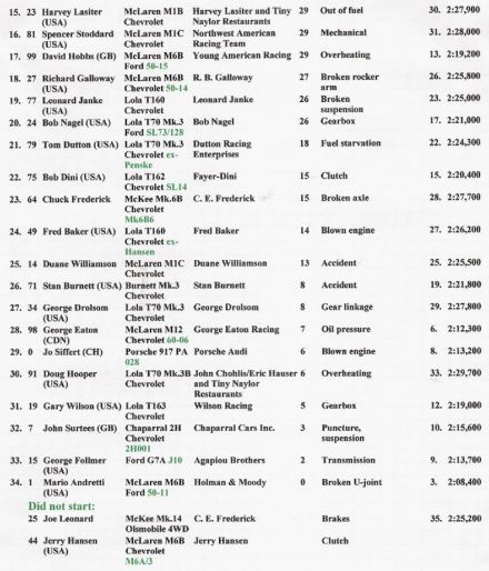 Elkhart Lake CanAm - 1969