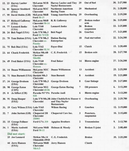 Elkhart Lake CanAm - 1969